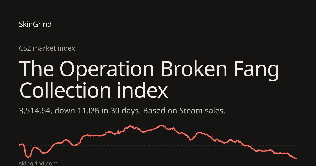 The Operation Broken Fang Collection index: CS2 Price Index since 2022 ...