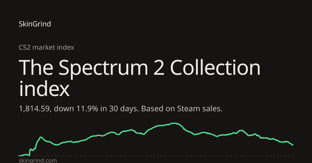 The Spectrum 2 Collection index: CS2 Price Index since 2019 | SkinGrind